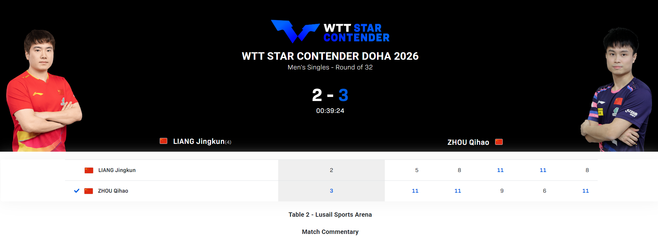 完美体育下载-国乒主力吞连败2项首轮游！29岁梁靖崑肉眼可见退化：难克服腰伤